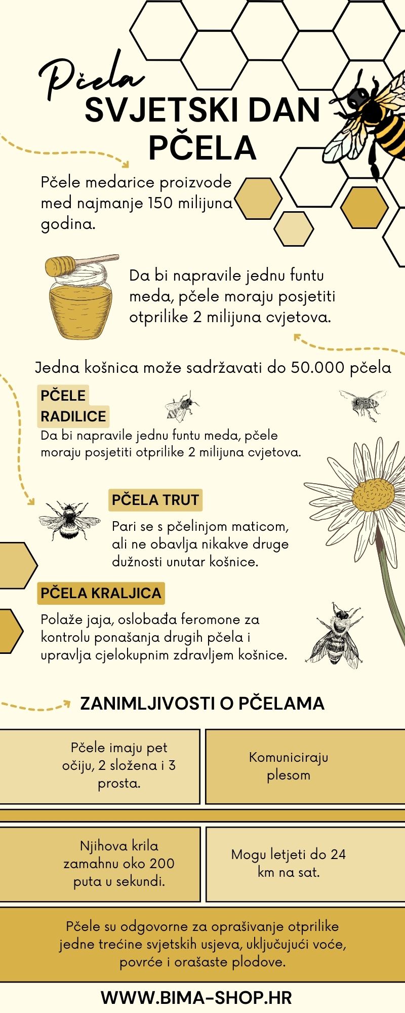 Svjetski dan pčela