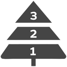 jednostavno sklapanje bora